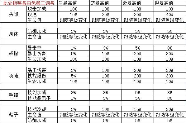 无限升级手游新手详细玩法攻略