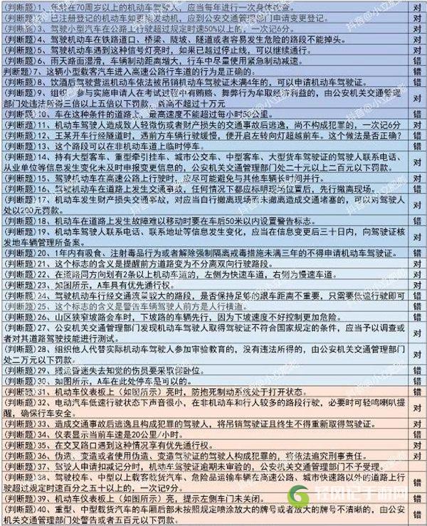 打工生活模拟器科目一答案大全：科目一模拟考试题目答案一览表[多图]图片2