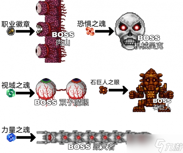 泰拉瑞亚战士毕业饰品推荐