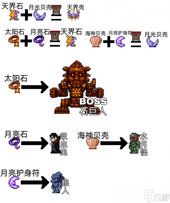 泰拉瑞亚战士毕业饰品推荐