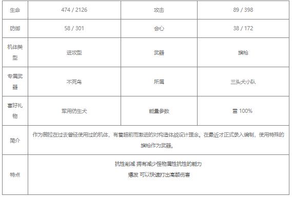 战双帕弥什薇拉绯耀值得培养吗
