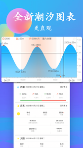 潮汐表