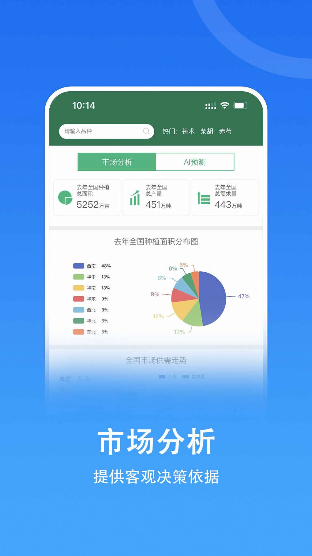 嘉药师app