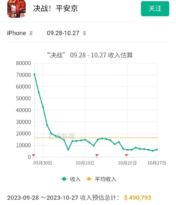 决战平安京