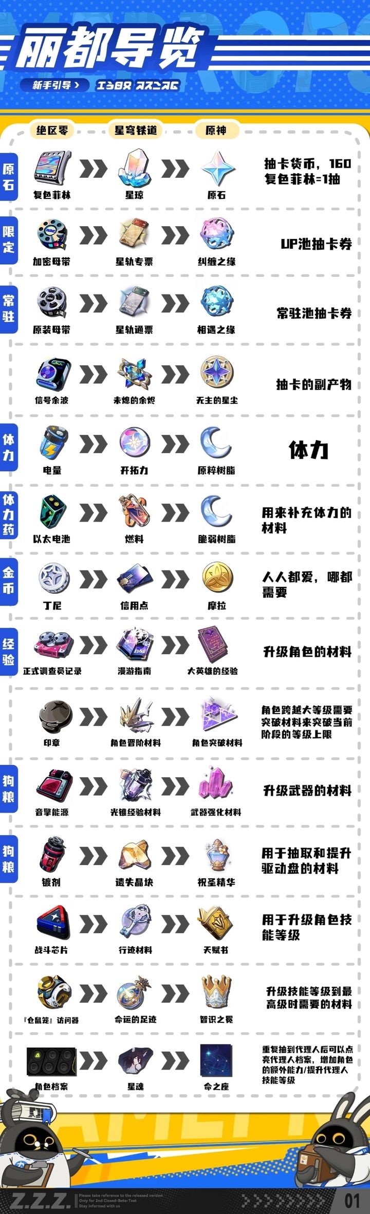 绝区零