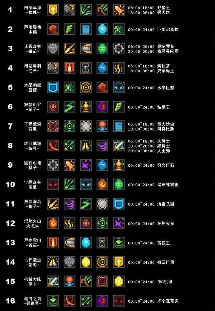 元气骑士前传