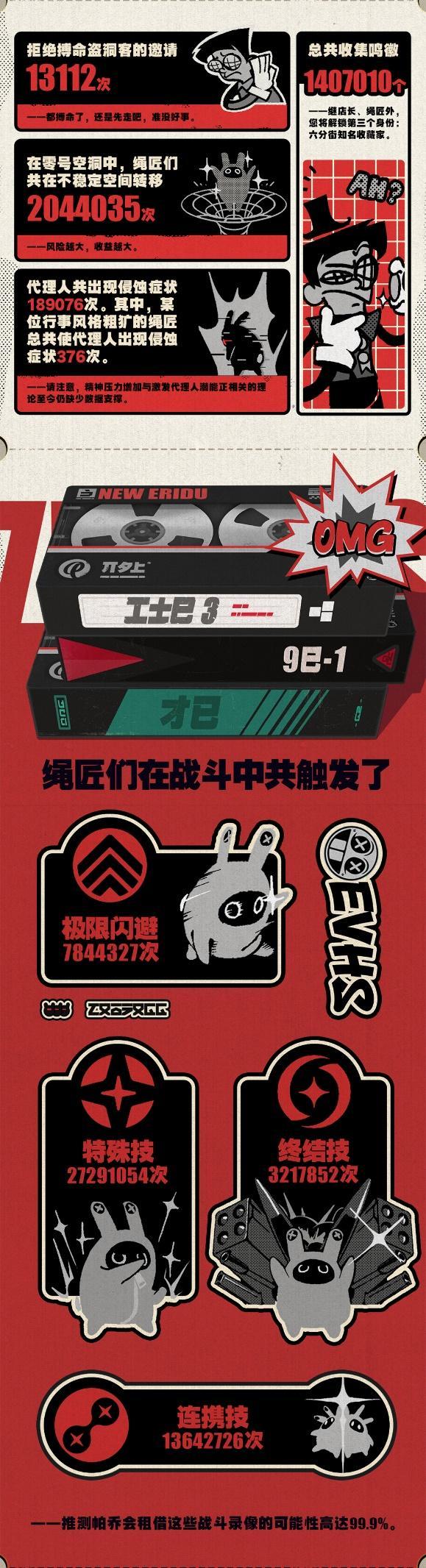 绝区零