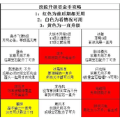 正中靶心技能搭配一览