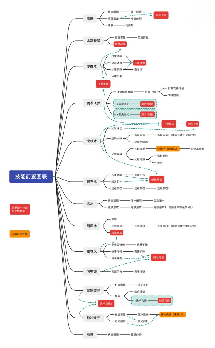 正中靶心
