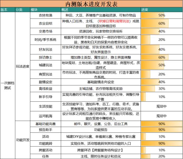 江南古城入梦来