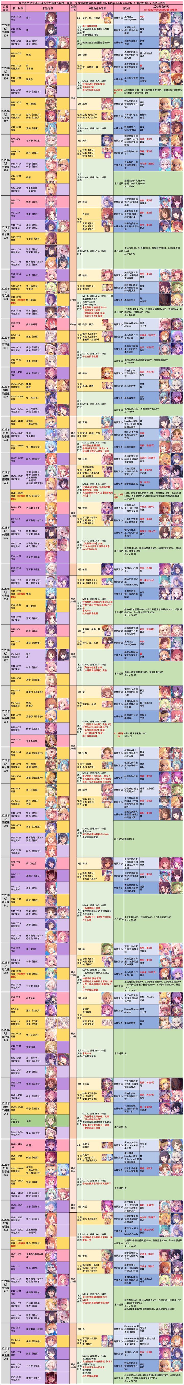 公主连结ReDive