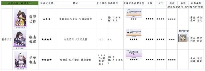 尘白禁区