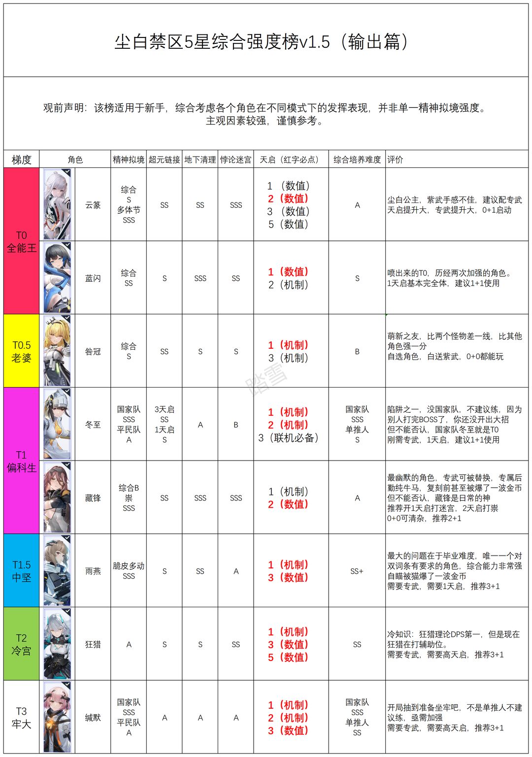 尘白禁区