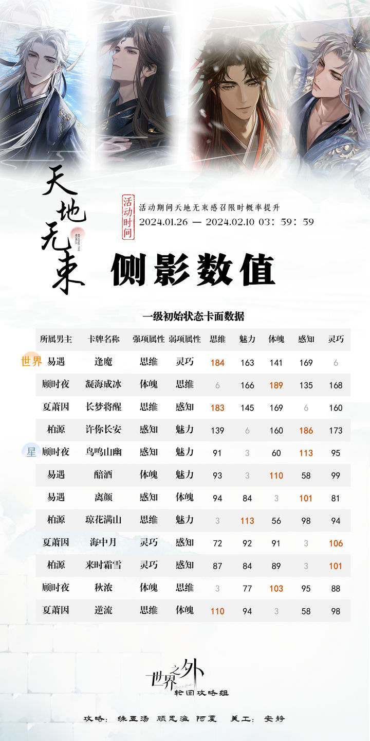 世界之外