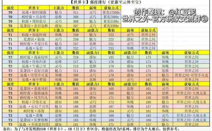 世界之外