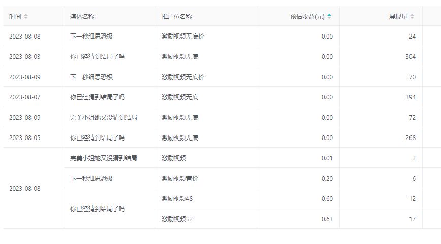 完美小姐她又没猜到结局