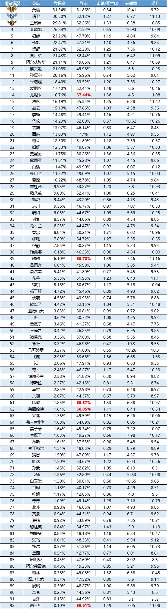 曙光英雄