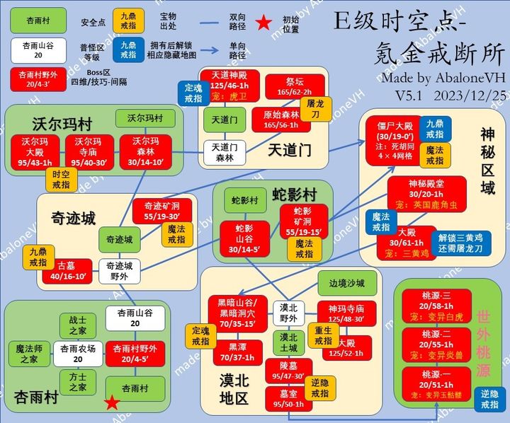 开局一条狗装备全靠捡