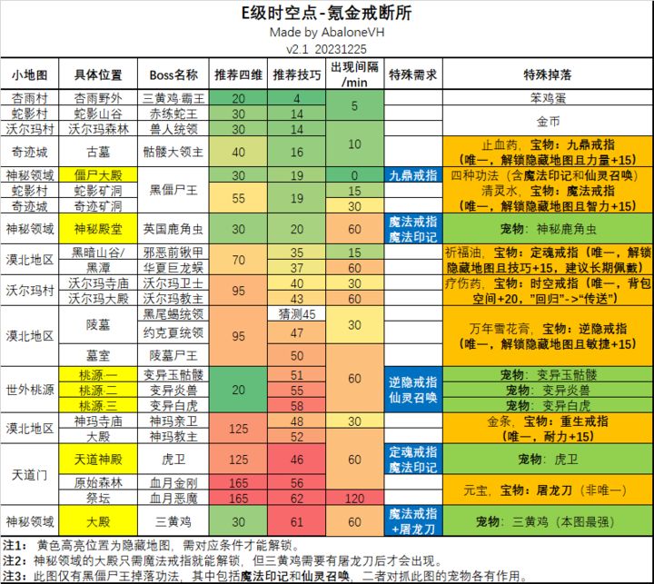 开局一条狗装备全靠捡