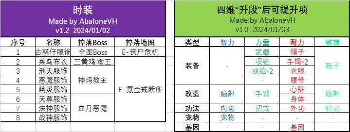 开局一条狗装备全靠捡