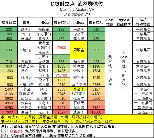 开局一条狗装备全靠捡