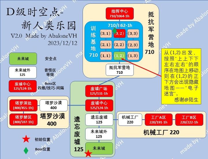 开局一条狗装备全靠捡