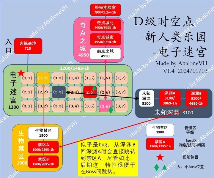 开局一条狗装备全靠捡