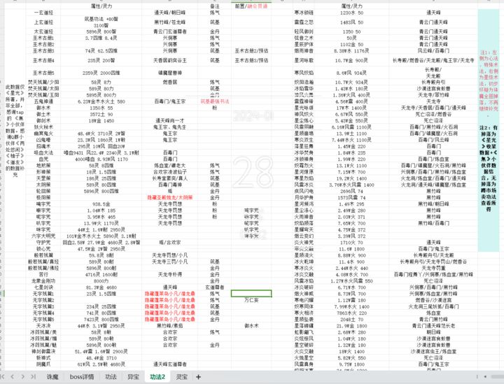 开局一条狗装备全靠捡