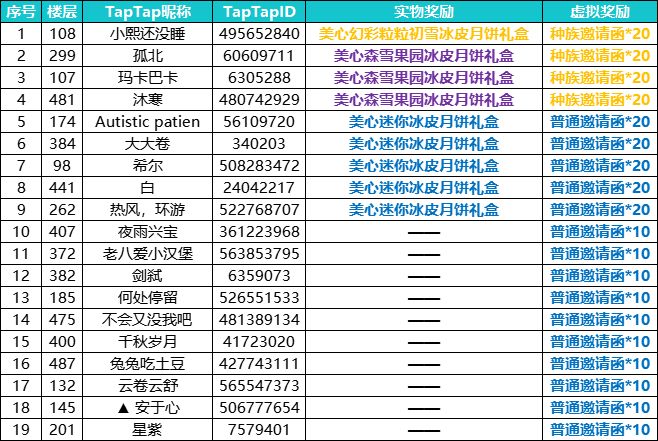 符文先锋