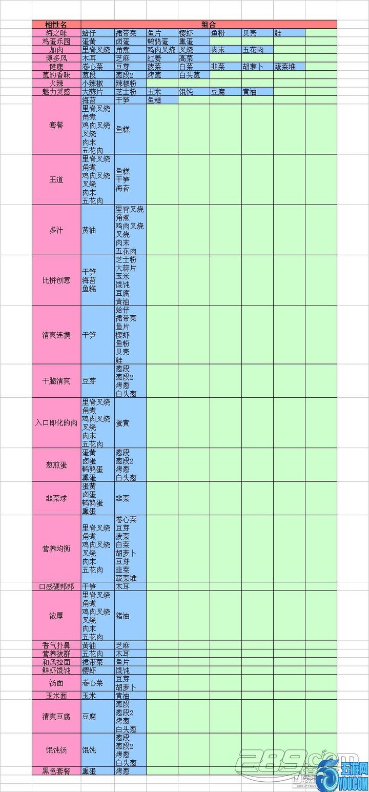 开罗拉面店