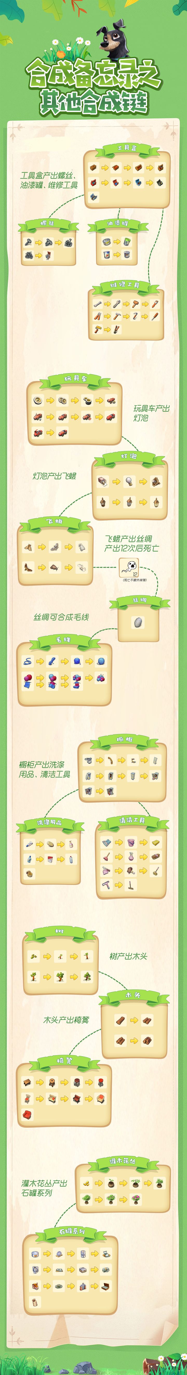 庄园合合