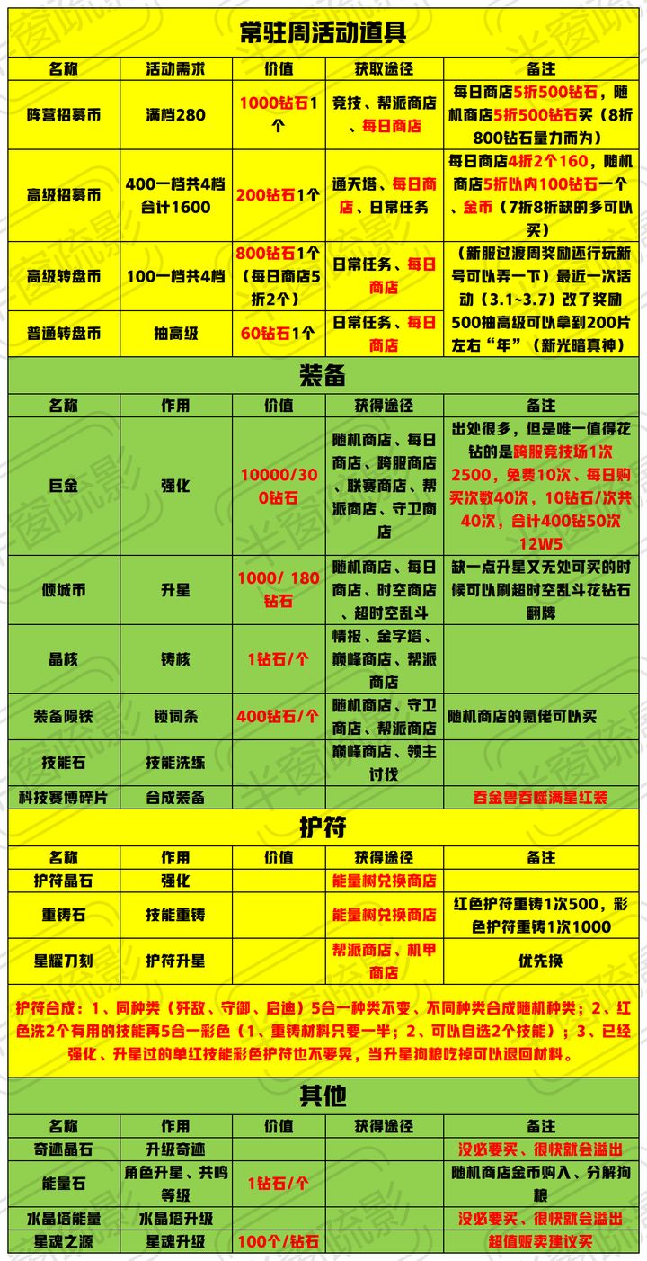 倾世西游