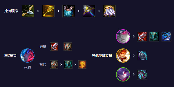 云顶之弈s11天将永恩怎么搭配