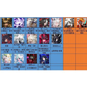 弹力果冻角色排行榜2023