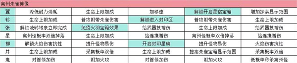 幻塔回溯服九域神像解锁效果