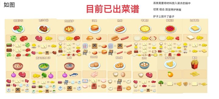 速速料理王