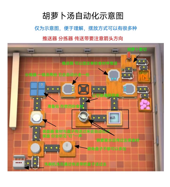 速速料理王