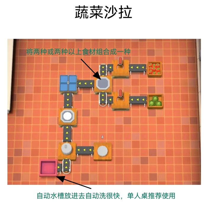 速速料理王
