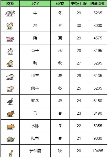 像素牧场物语