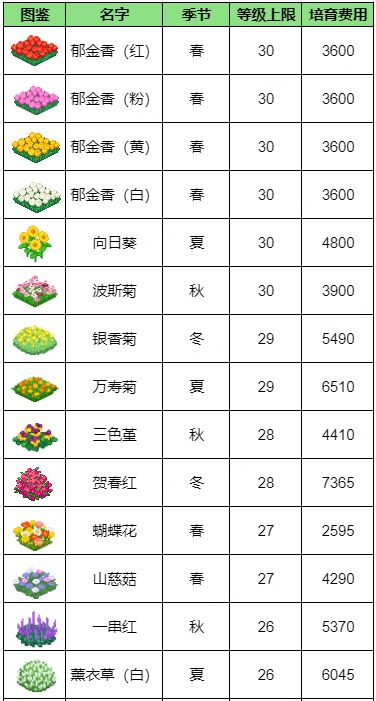 像素牧场物语