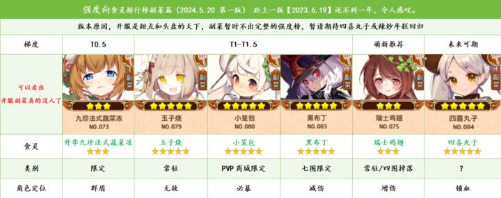 料理次元