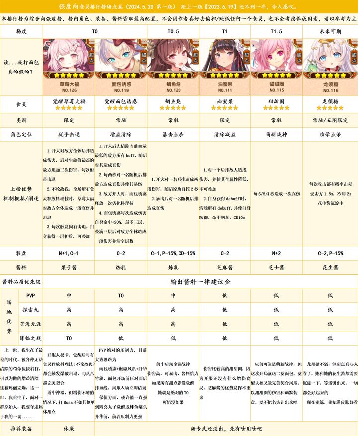 料理次元