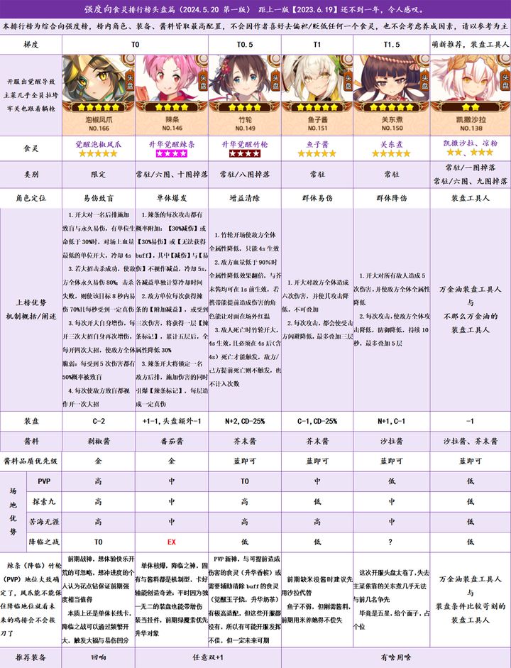 料理次元