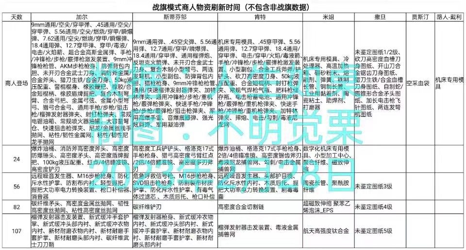 活下去