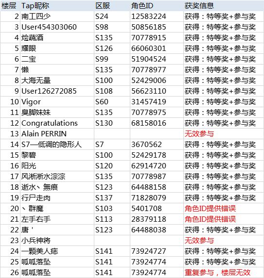 热血三国志ol