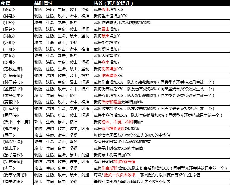 热血三国志ol