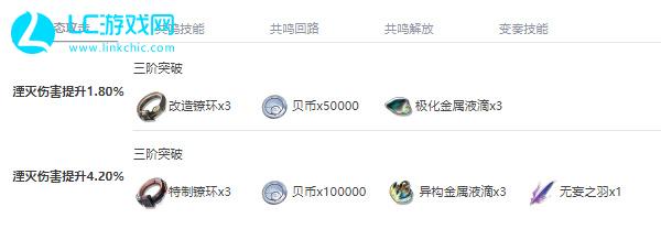 鸣潮丹瑾值得培养吗
