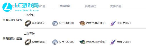 鸣潮丹瑾值得培养吗