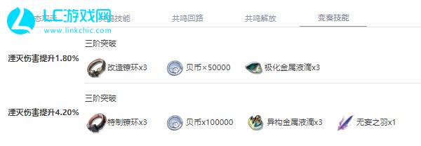 鸣潮丹瑾值得培养吗