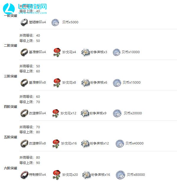 鸣潮丹瑾值得培养吗